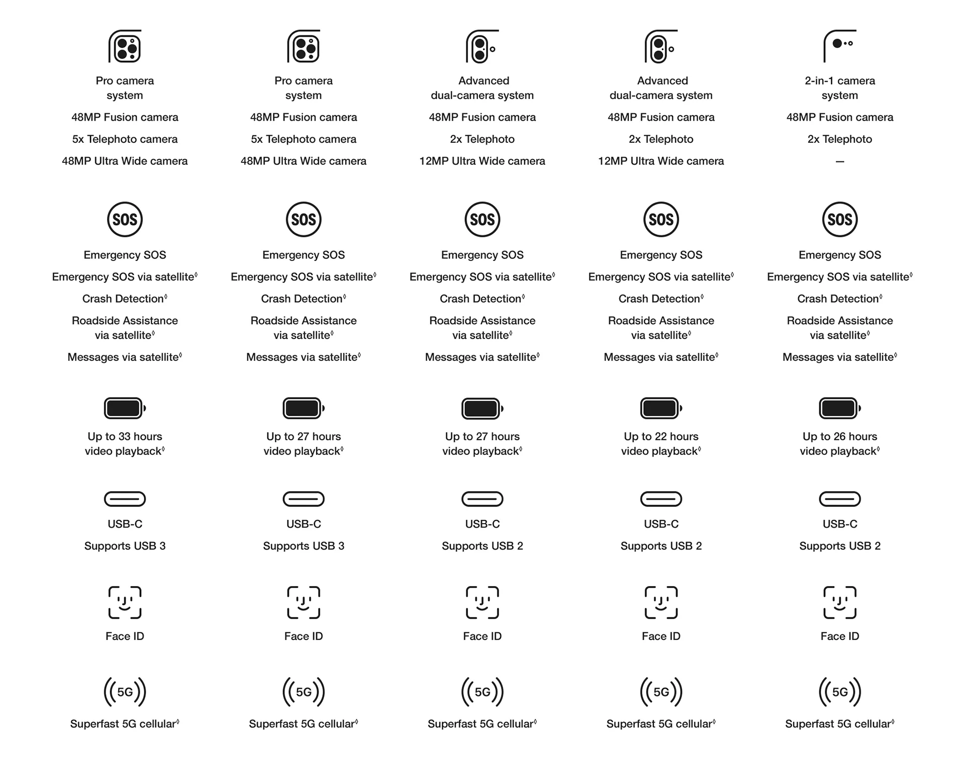 iphone 16 comparison chart