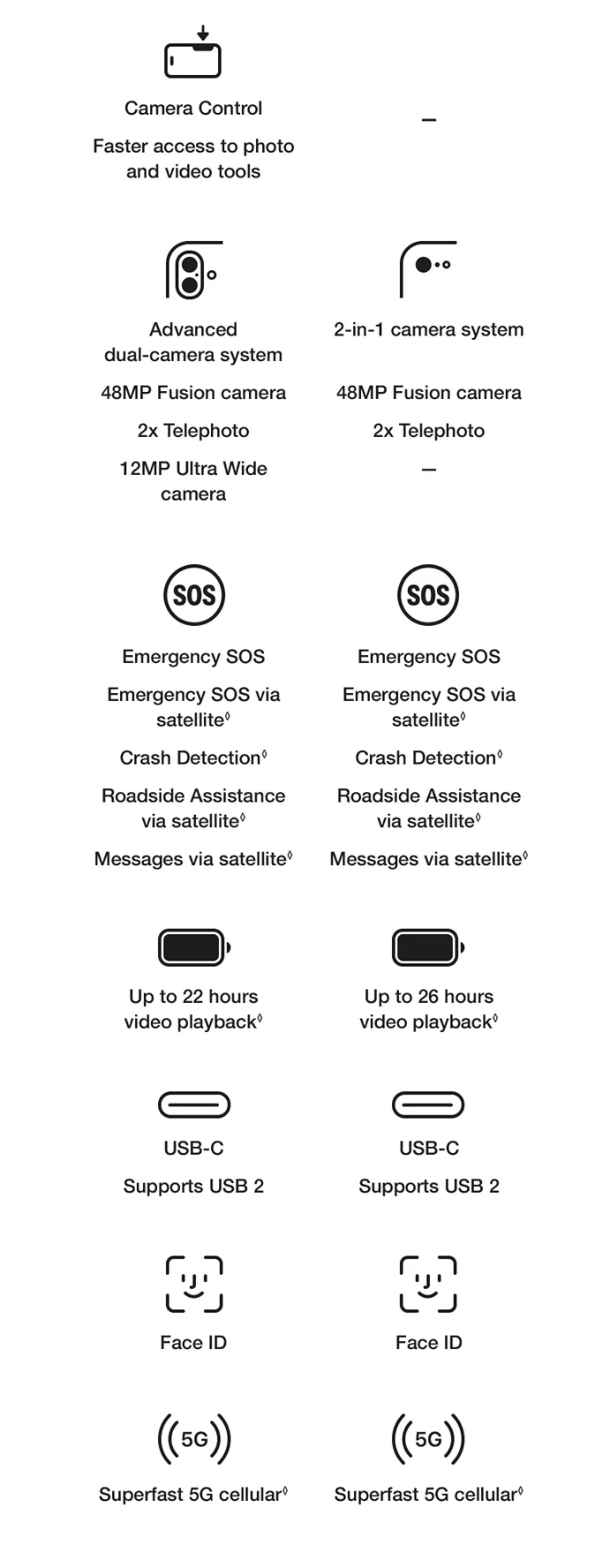 compare iphone 16 pro part 2
