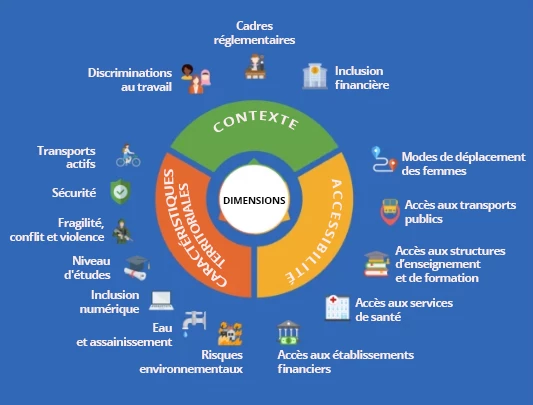 Cadre d’analyse géographique de l’emploi des femmes (GeoWEAF)